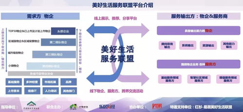 綠漫科技入選2019美好生活服務生態優質企業，信息技術咨詢服務助力沖擊3萬億目標
